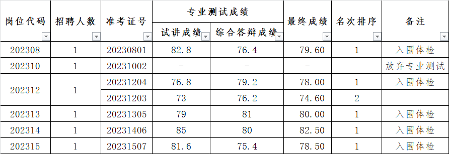 BB27EE8E761194BEA08DA5691D5_6A246DC4_9EA3