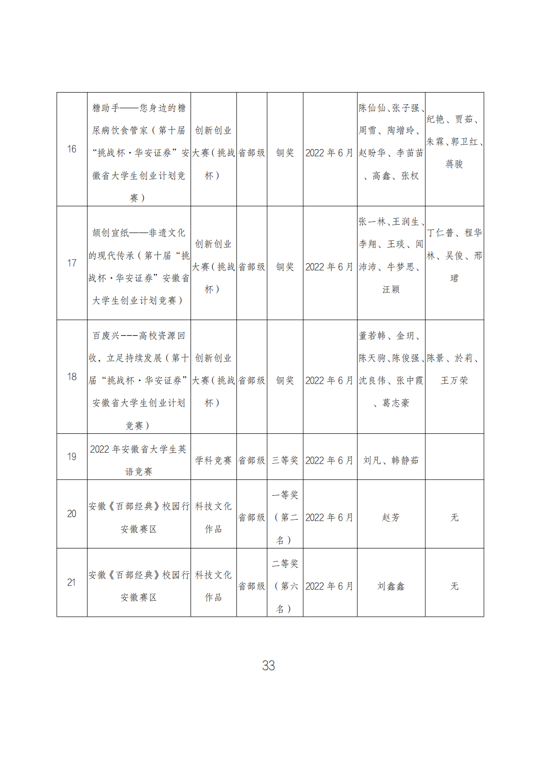 CA968BEBC45412B6999062F7658_A96802A4_3EE3F